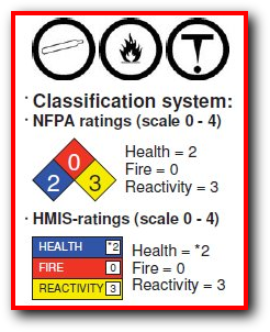 fire rated expanding foam firestop hazardous ratings