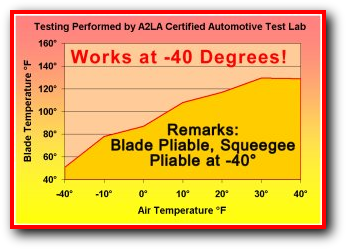 temperature chart heated wiper blades